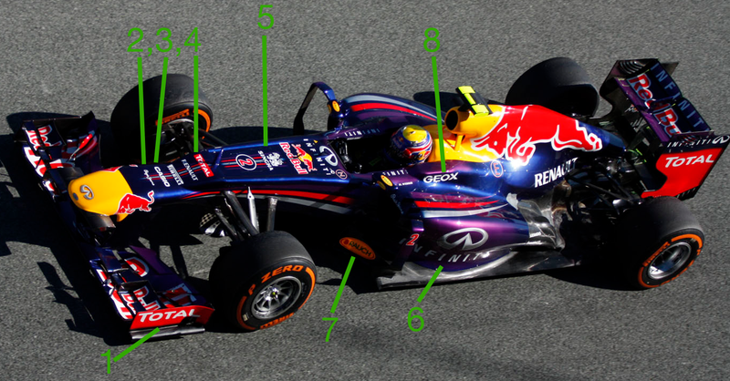 Illustration for article titled Red Bull spent 200 Million € to be 3 seconds faster than Marussia